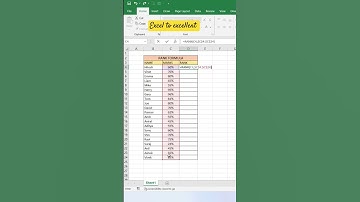 RANK formula in excel #excel #exceltips #exceltricks #excelshorts #exceltutorial #shorts #trending