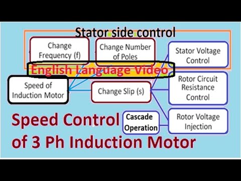 Stator Side Speed Control of Induction Motor, English Version, Variable voltage, frequency & Poles