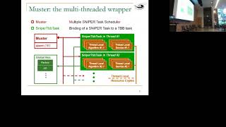 Parallel Computing of SNiPER Based on Intel TBB - ACAT 2017