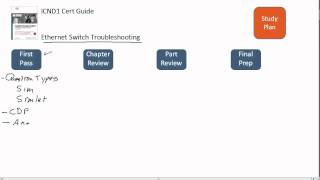 ICND1 Cert Guide Chapter 10 Study Plan