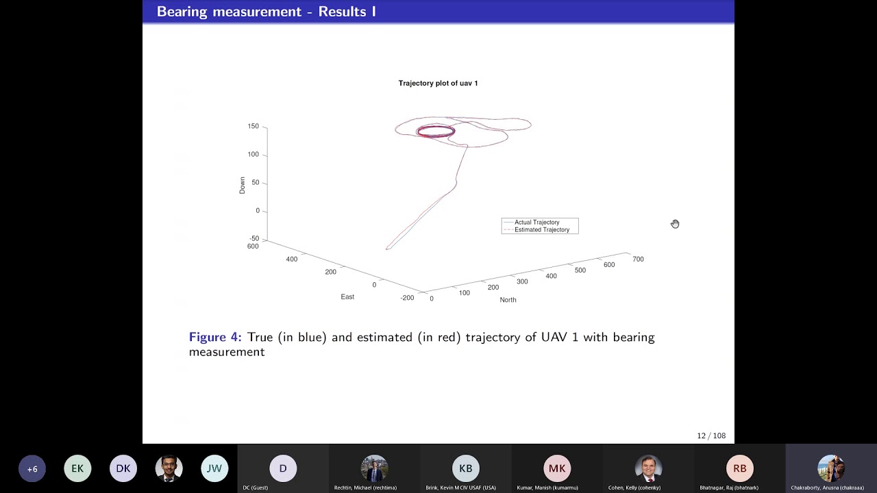 Anusna's PhD Defense