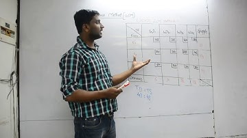 Easy Way to Solve LCM method of Transportation Problem  | Operational Research | Least Cost Method