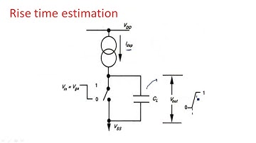 CMOS Inverter Delay | Real time | Fall time Estimation | VLSI | Lec-43