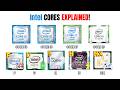 Every INTEL CPU Explained in 5 Minutes (Watch this before buying a new PC/Laptop)
