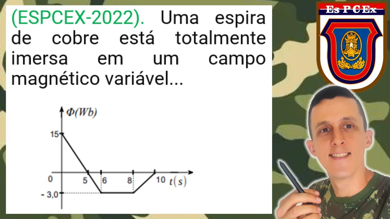 FLUXO MAGNÉTICO na ESPCEX 2022! Lei de Lenz