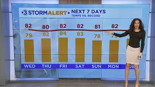 Full Hannah Skye's midday weather News