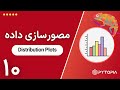 مصورسازی داده | Distribution Plots