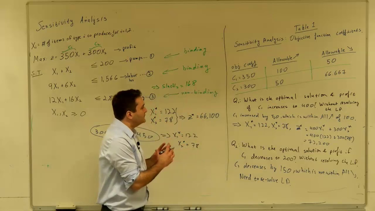 Sensitivity Analysis s2 - YouTube