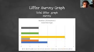 final litter project