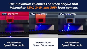 Comparison of maximum cutting thickness for Wizmaker 12W, 24W, and 36W.