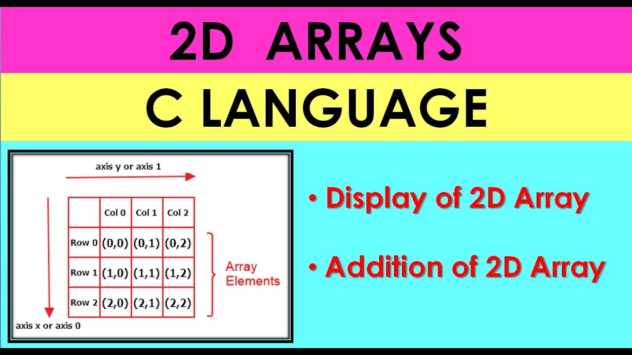 Dimensional array