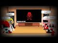 UnderFell Undyne,Alphy,Toriel and Edgy(Pap) react their San fight.(FULL)