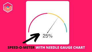 How to create a Speed-O-Meter with Needle Gauge Chart in Chart.js