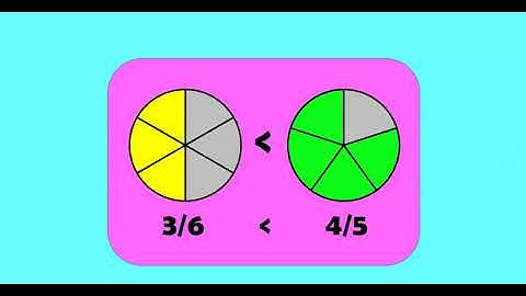 Comparing Fractions: Part 1 - Benchmark Fractions