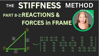 Stiffness Method | Lecture 8 Part 2 Beam & Frame Reactions & Internal Forces | MATLAB Coding