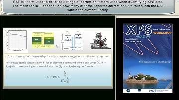 Element Library, RSFs and Quantification by XPS in CasaXPS
