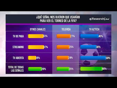 World Cup Pulse: Viewership Ratings and Public Opinion