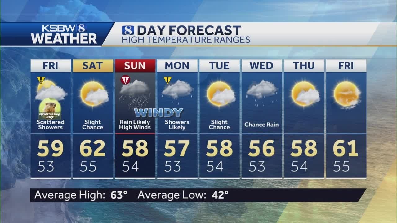 Scattered showers and cool temperatures for your Friday - YouTube
