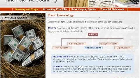 How to Develop Level 1 Custom Courseware? Watch Now for Expert Guidance