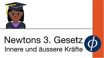 Was sind äußere Kräfte?