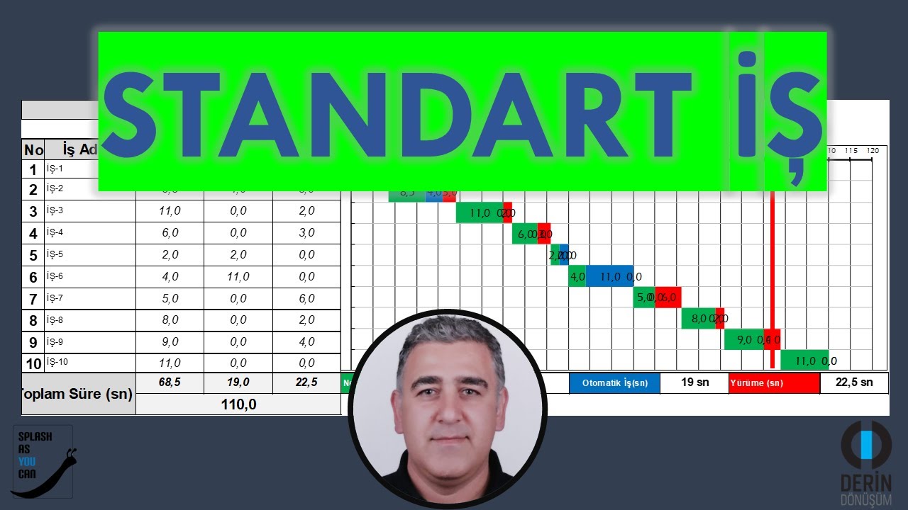 20dk+20dk | Standart İş Etkinliği