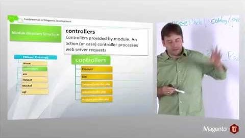 Magento (02) Magento Basics ( Magento Directory Structure )