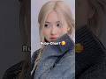 it took me so long to edit!! 😭 #blackpink #rosé #jennie #chaennie #trendingshorts #viralshorts #fyp