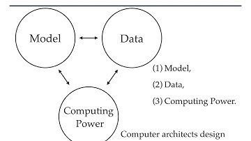 A Survey of Accelerator Architectures for Deep Neural Networks