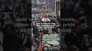 Celebrity How do Americans feel about lunar landings? What the data shows Profile