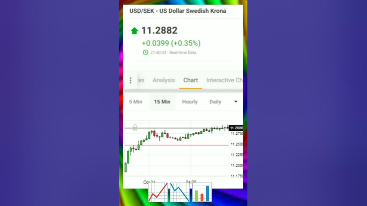 USD SEK US Dollar Swedish Krona 11 2882 Amerikansk Dollar usd-sek-us-dollar-swedish-krona-11-2882-amerikansk-dollar
