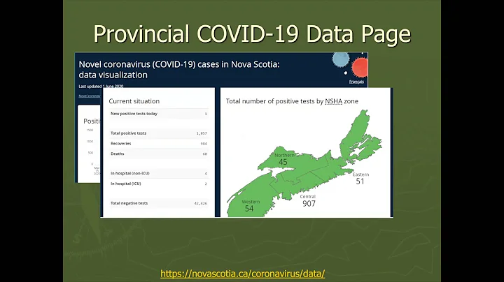 Visualizing COVID-19 data in Nova Scotia using Ope...