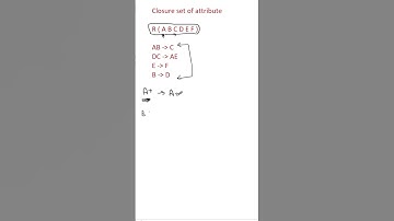 Find closure set of attribute | DBMS