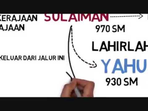 SEJARAH SINGKAT 3 AGAMA (YAHUDI,KRISTEN,ISLAM)