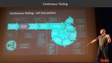 WinOps – Continuous Delivery with Azure: Which Types of Testing are There?  | packtpub.com