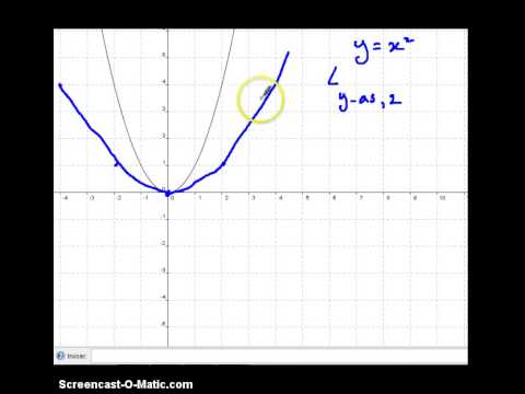 Video: Wat is het verschil tussen verticaal of horizontaal geïntegreerde zorgstelsels?