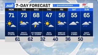 Sunshine and warmth ahead with near record-high temperatures