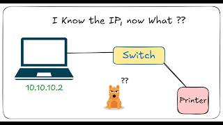How Your PC Finds Another Device on the Network | ARP Explained