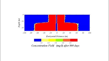 Numerical Simulation of Tracer Injection in a Layered Reservoir by Particle Tracking Random Walk.