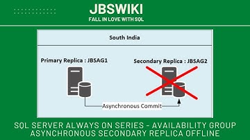 SQL Server Always On Series - Availability group Asynchronous Secondary Replica offline #jbswiki