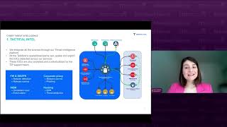 HardenStance's Telecom Threat Intelligence Summit (TTIS 2023) Day 2 Techtalkthursday 23 Talk By Samuel Hitz About Scion A New Internet Architecture