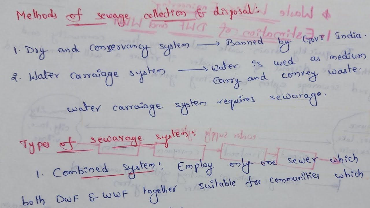 Types of sewerage system | Methods of sewage collection and disposal