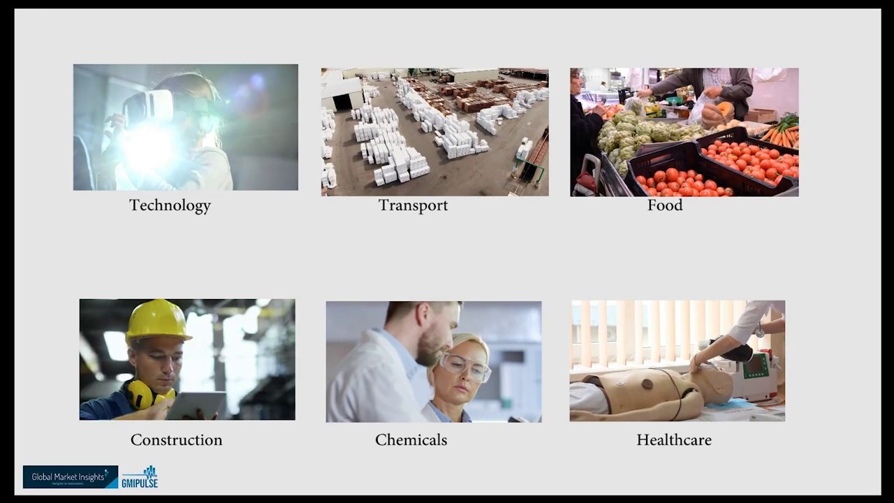 GMIPulse – All Market Research Reports by Global Market Insights, Inc.