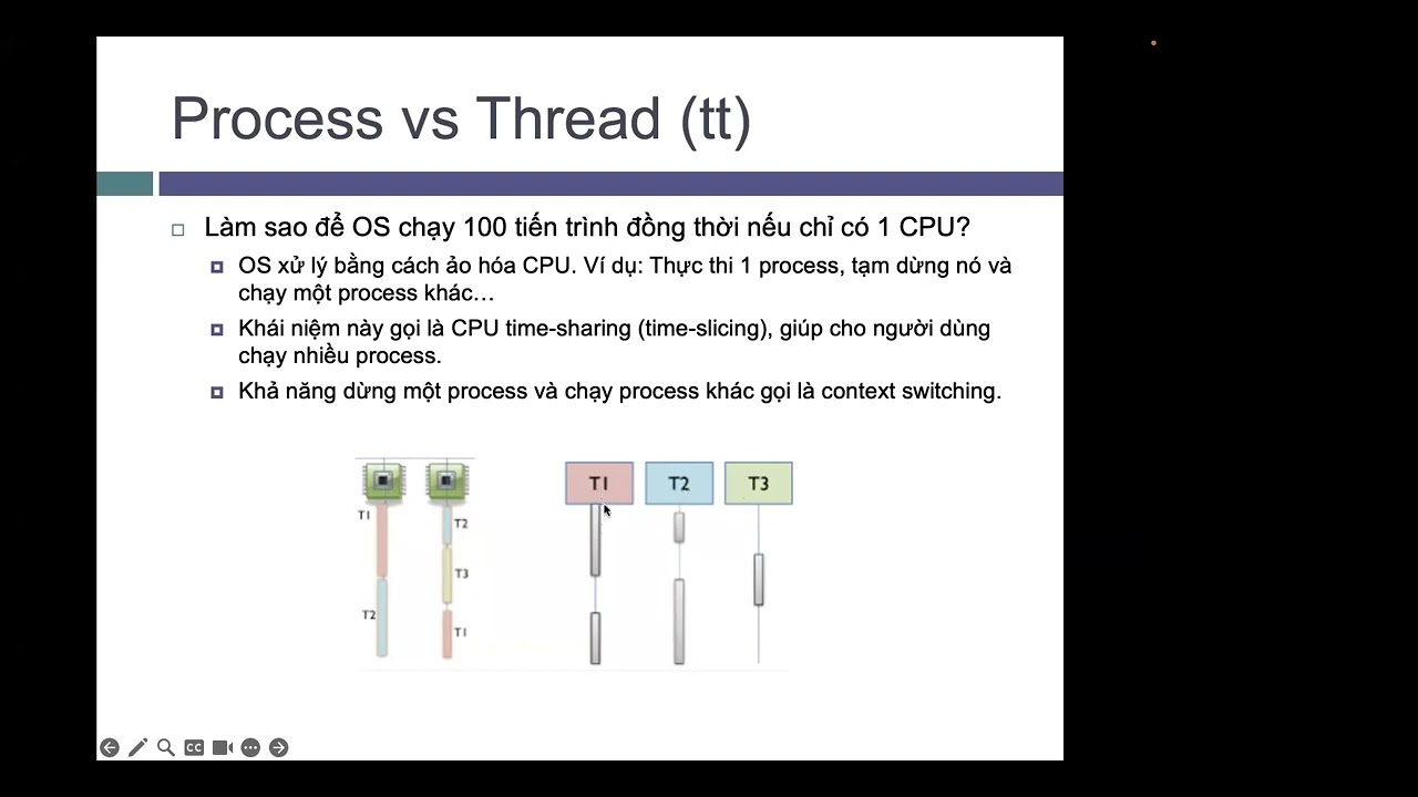 Phân biệt Process vs Thread cùng ex-Software Engineer Amazon