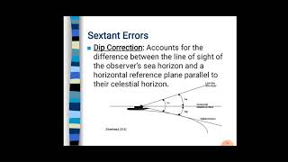 Marine Sextant