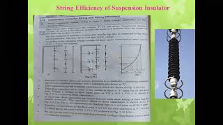 String Efficiency of Suspension Insulator Numericals on it  1
