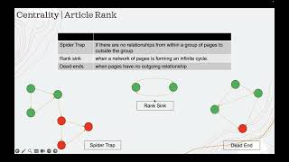 Graph Algorithm | Centrality | Article Rank
