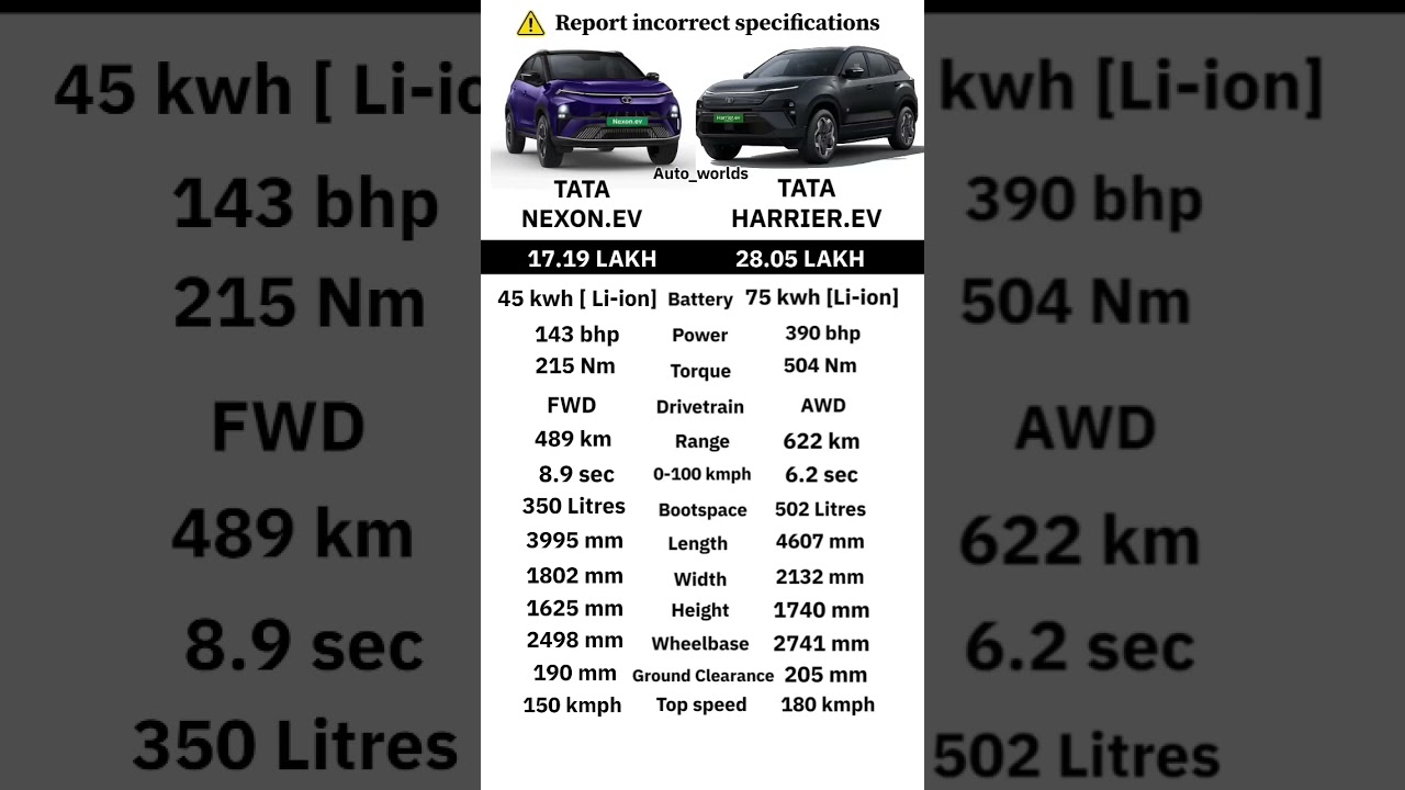 Nexon ev VS Harrier ev Camparision 