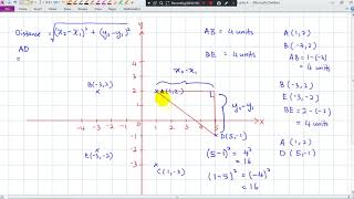 KSSM Form 2 7.1 Distance in the Cartesian Coordinate System