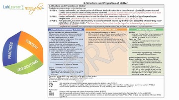 LabLearner NGSS Tutorial