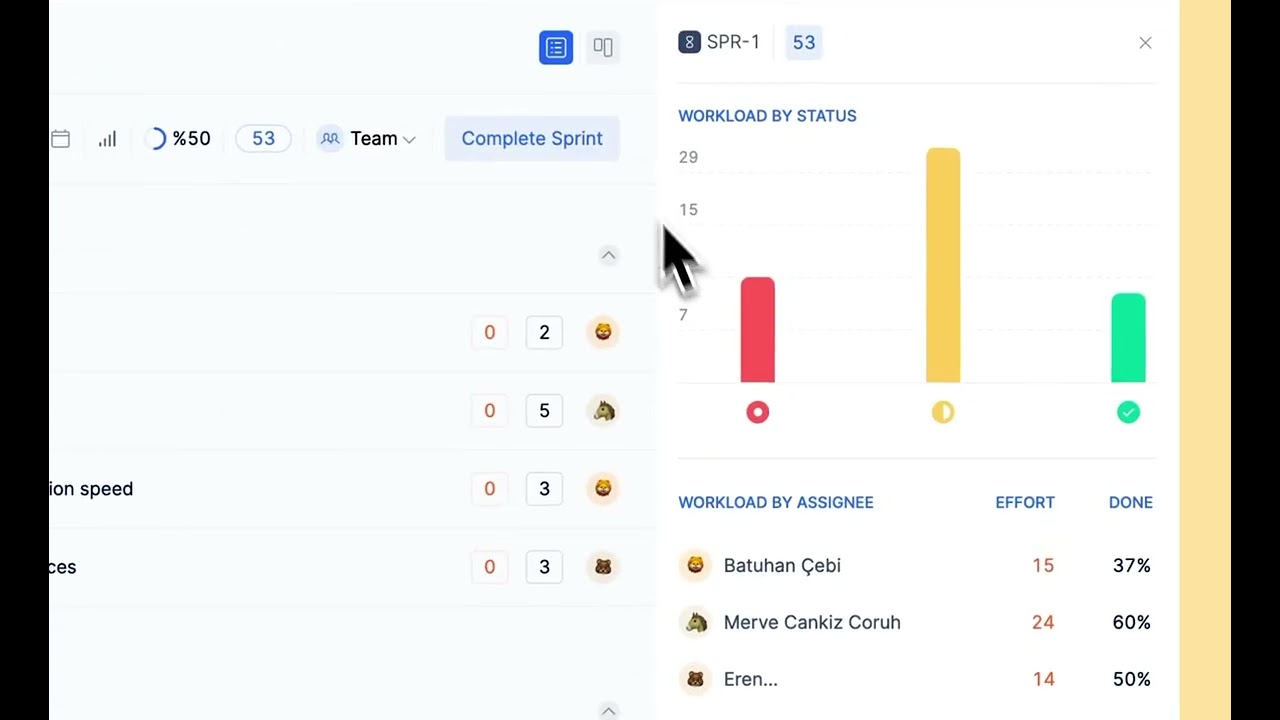 Producter Task Management | Workload